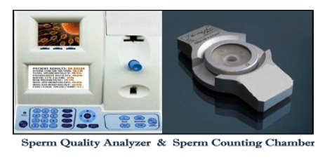 Sperm Quality Analyzer & Sperm Counting  Chember