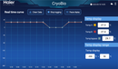 CryoBio 6S